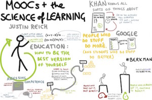 MOOCs + Learning